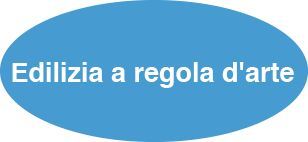 edilizia_a_regola_darte